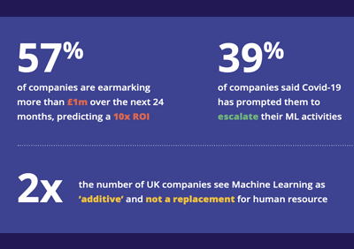 capture of ML stats for infographic
