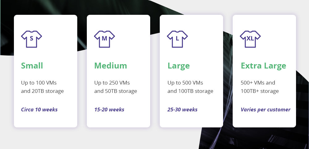 Appsbroker VM Migration 'T-shirt' packages